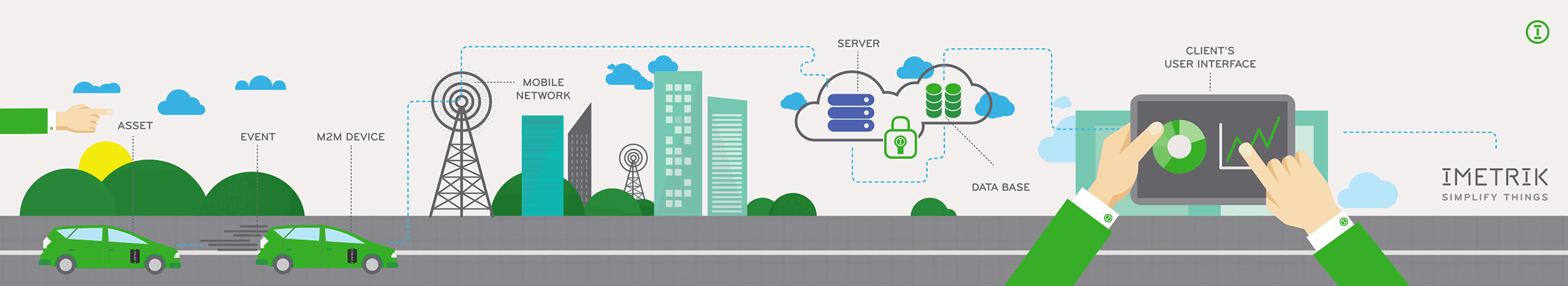 IMETRIK Simplify Things Home Page IMETRIK Simplify Things Home Page